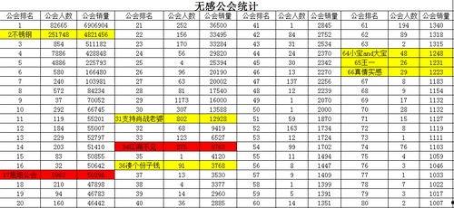 河南吃瓜数据,地域美食文化新风向