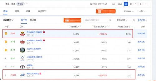 河南吃瓜数据,地域美食文化新风向