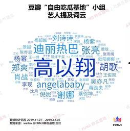 豆瓣人才吃瓜小组,揭秘娱乐圈幕后故事，带你领略娱乐圈的酸甜苦辣